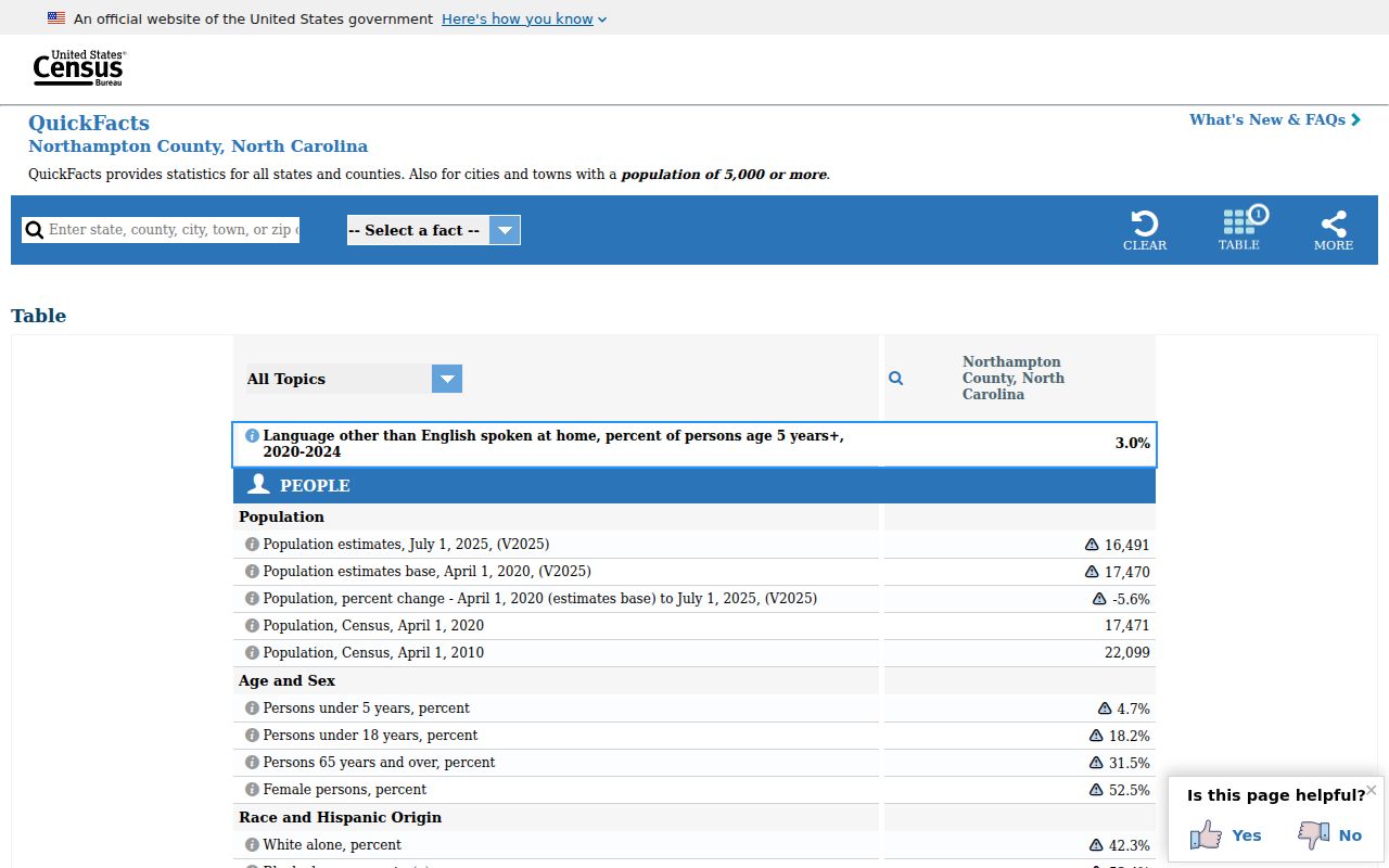 Northampton County criminal records rural population context