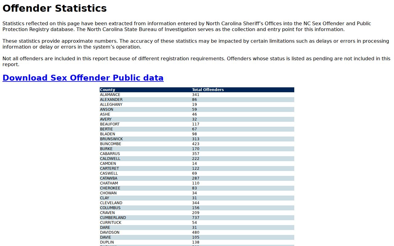 Northampton County sex offender registry statistics interface